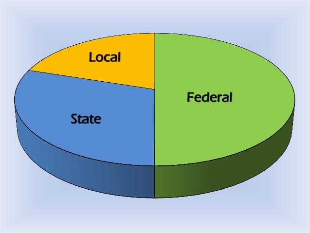 FAAC allocation December