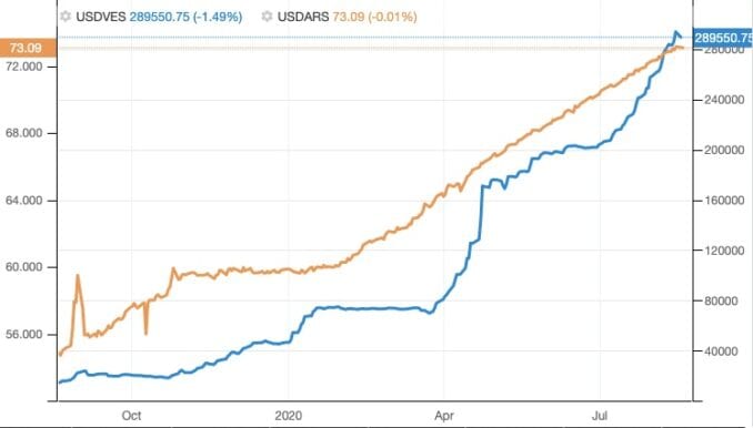 Sustained DeFi Adoption 2