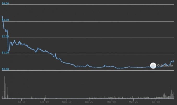 Sustained DeFi Adoption 3