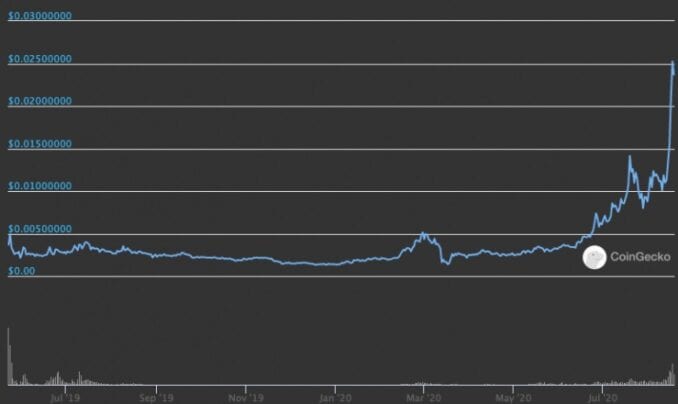 Sustained DeFi Adoption