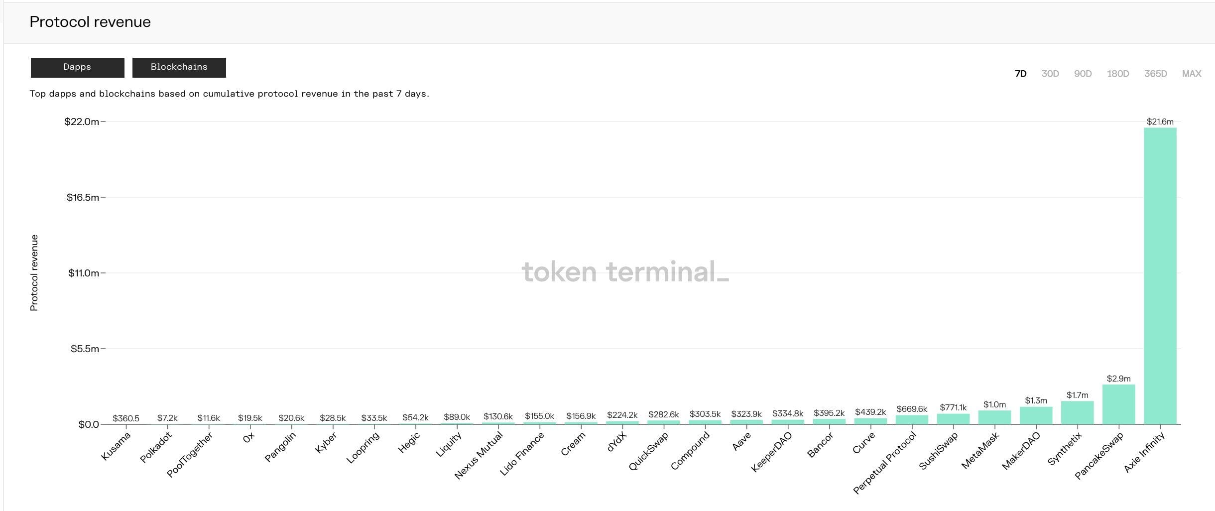 Axie Infinity user growth explodes as Small Love Potion SLP price increases5