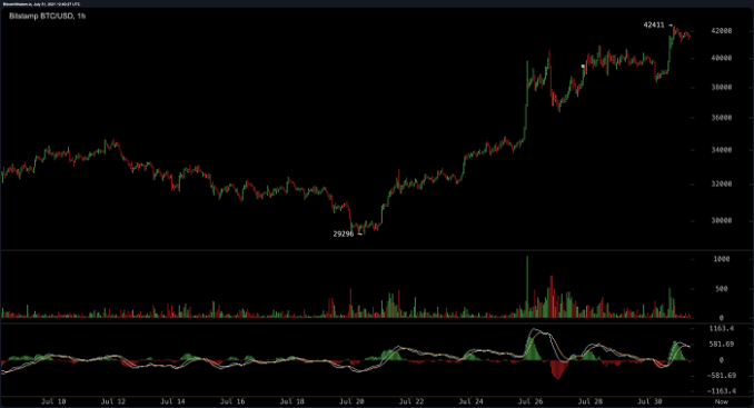 Crypto Market Cap Jumps 6 in 24 Hours as Bitcoin trade above 41K 1