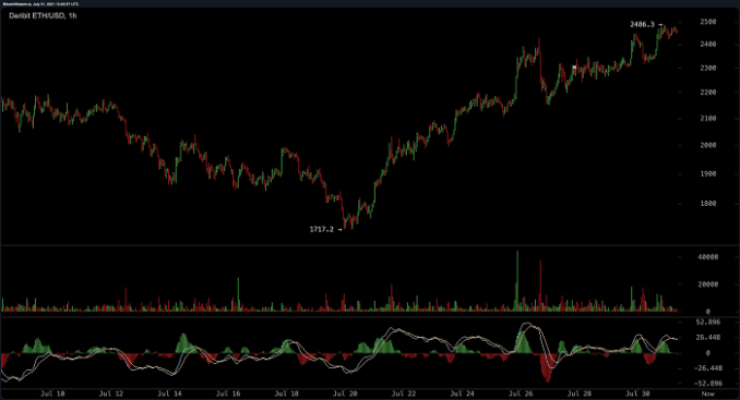 Crypto Market Cap Jumps 6 in 24 Hours as Bitcoin trade above 41K 2