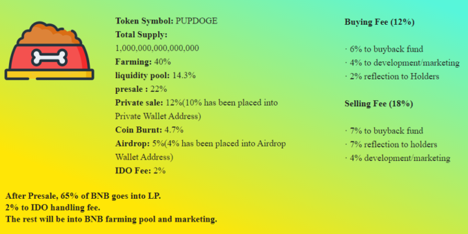 PupDoge makes history as first memecoin to raise 5m in presale