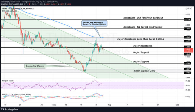 Solana Aims to Smash continue trend into August