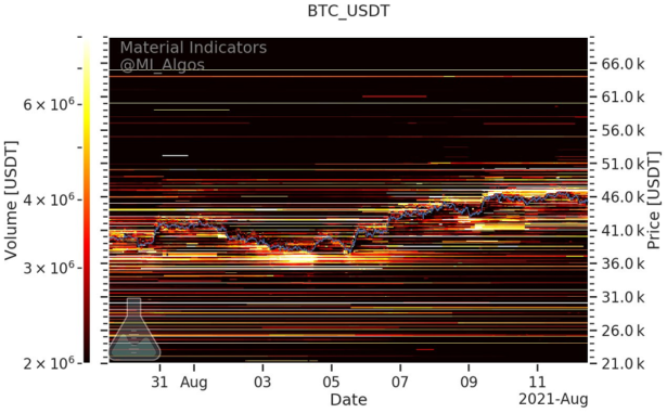 BTCUSD buy and sell levels 1