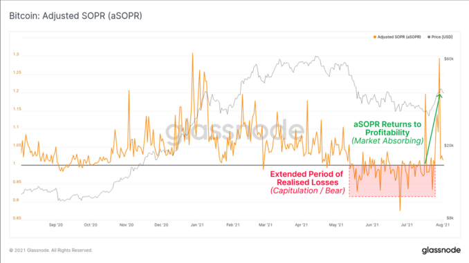 Bitcoin BTC falls under 40000 Once Again Heres What Investors Can Do3