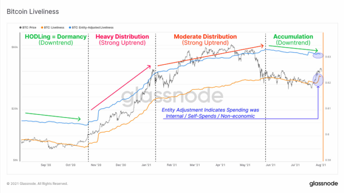 Bitcoin outflows from centralized exchanges rise to 100K BTC monthly 1