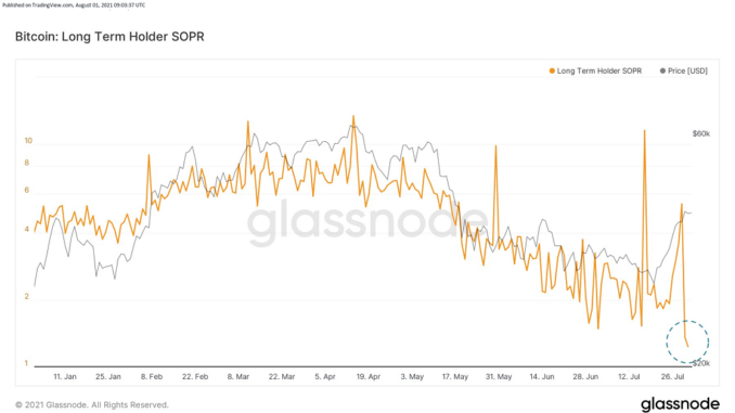 Bitcoin sellers in disbelief2