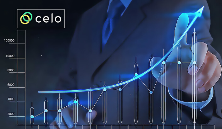 CELO native coin of the Celo ecosystem jumped over 52 in the past 24 hours