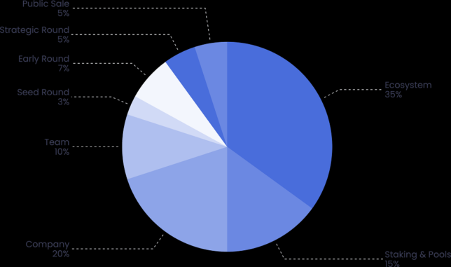 EFI Token distribution