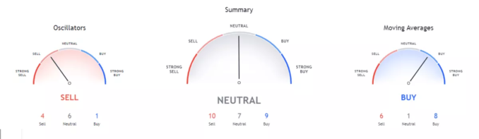 Litecoin price analysis3