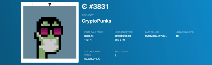 This particular Cryptopunk 3831 sold this week for 850 ether or just over 2 million.