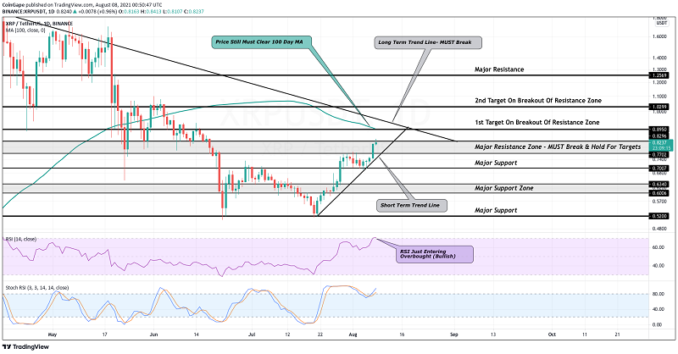 XRP Price Analysis