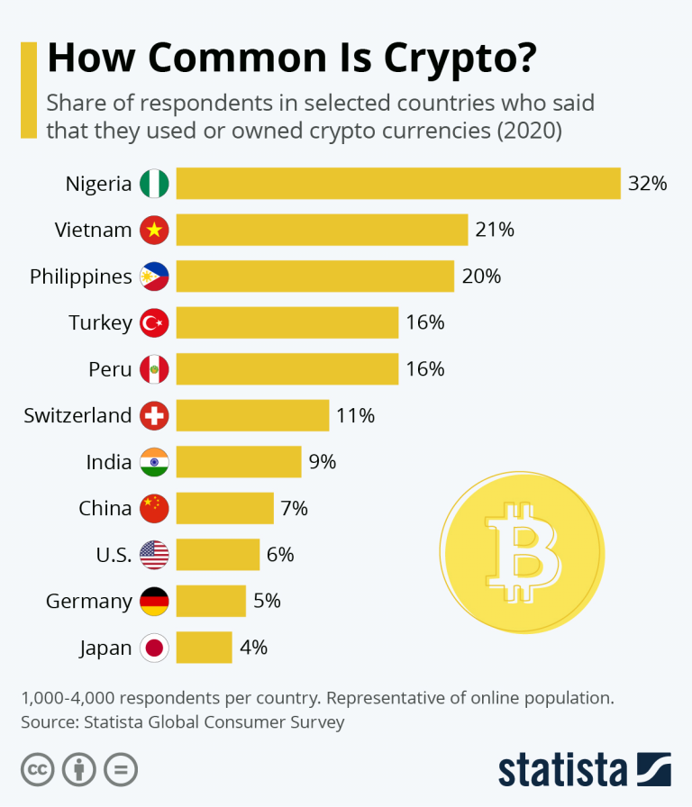bitcoin stats